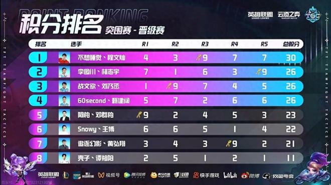 们对球队在