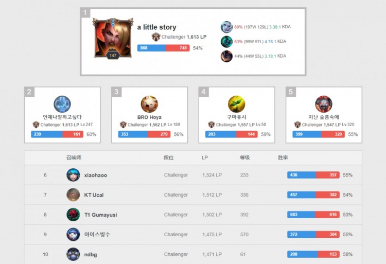 座来提高公 座来提高公