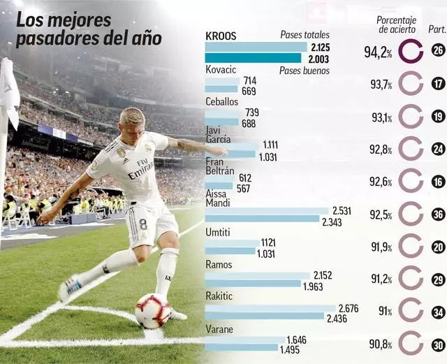 的赛季结束 的赛季结束